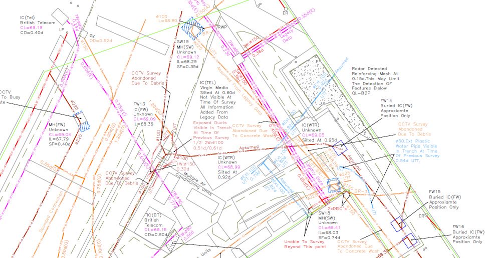 Our CCTV Survey Process
